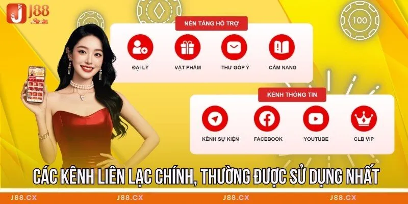 Các kênh liên lạc chính, thường được sử dụng nhất
